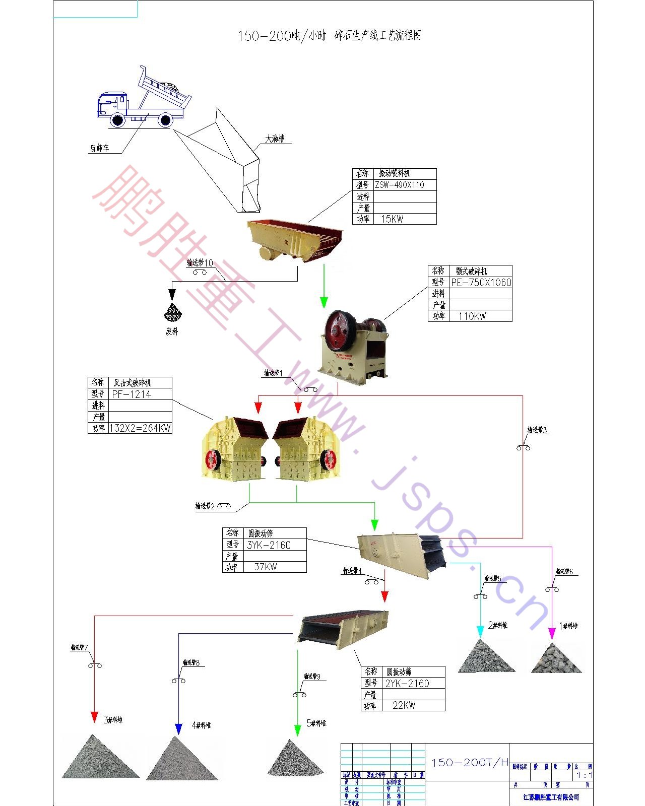 150-200T碎石生產(chǎn)線