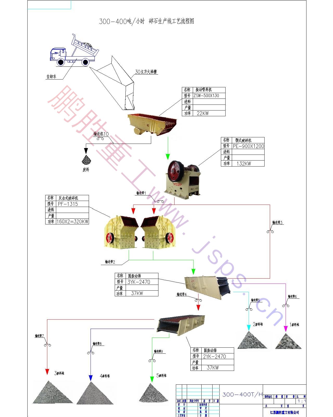 300-400T碎石生產(chǎn)線